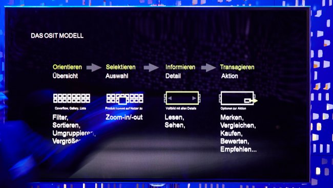 Samsung Roadshow 2013 - Präsentation zum Thema Konvergenz und intuitive Bedienung